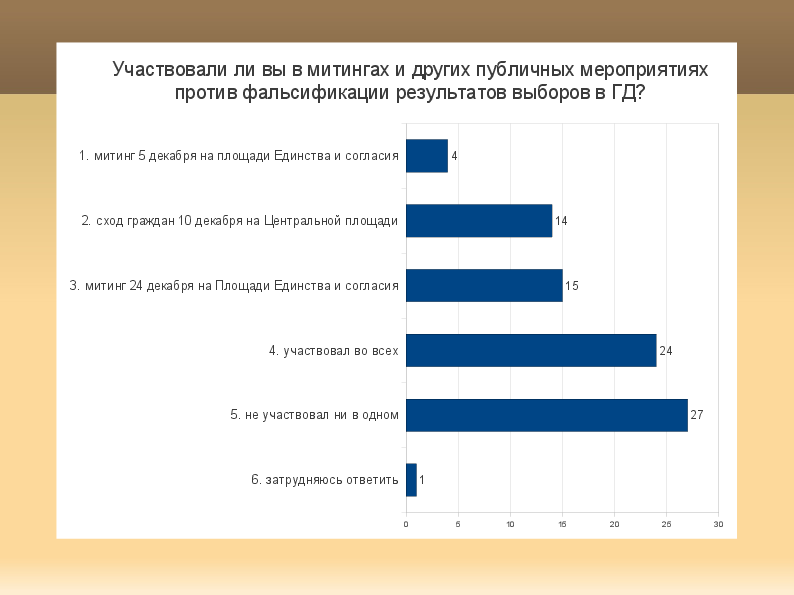 Слайд 11